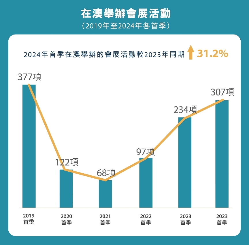 澳门六开彩开成果释义解释落实，走向未来的关键要素分析