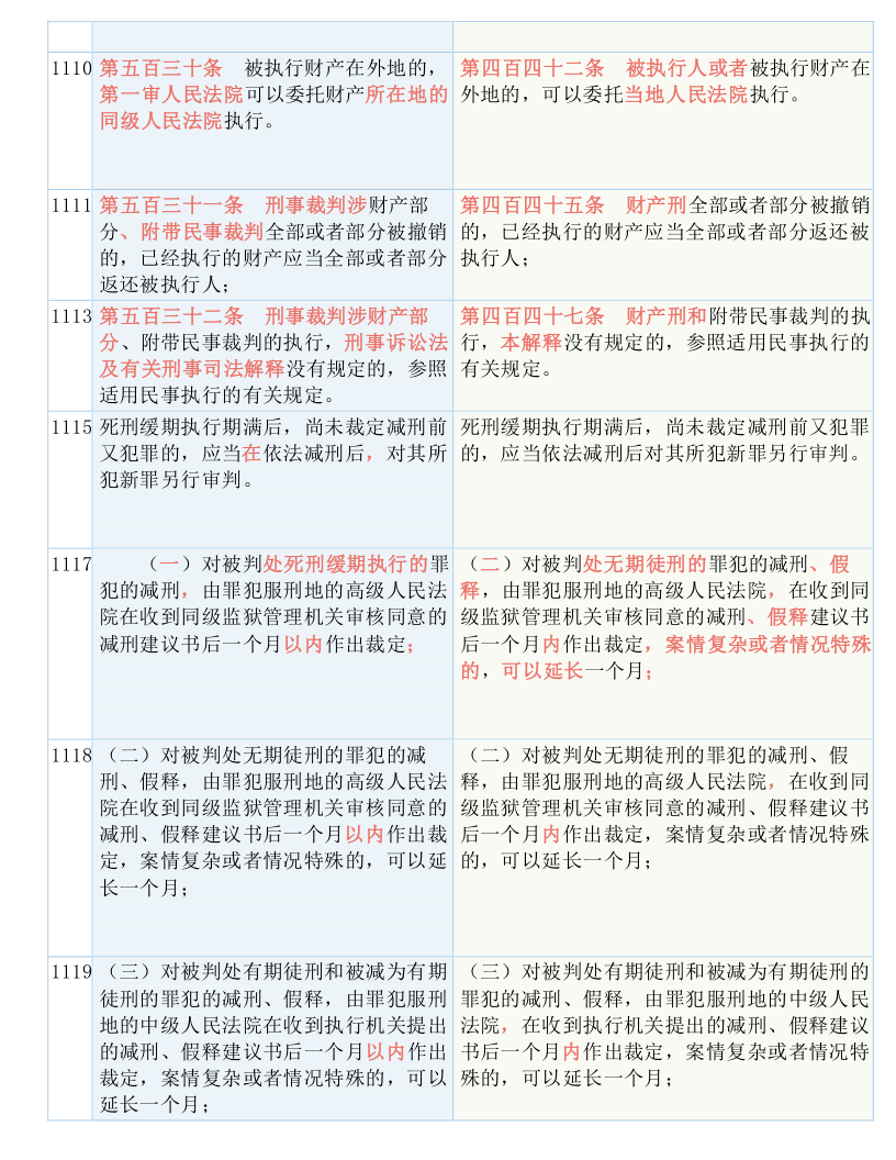 关于新跑狗图最新版权益释义解释落实的文章