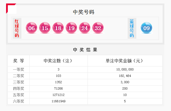 澳门彩票的未来展望，参数释义与开奖号码的落实（2025年澳门今晚开奖号码分析）