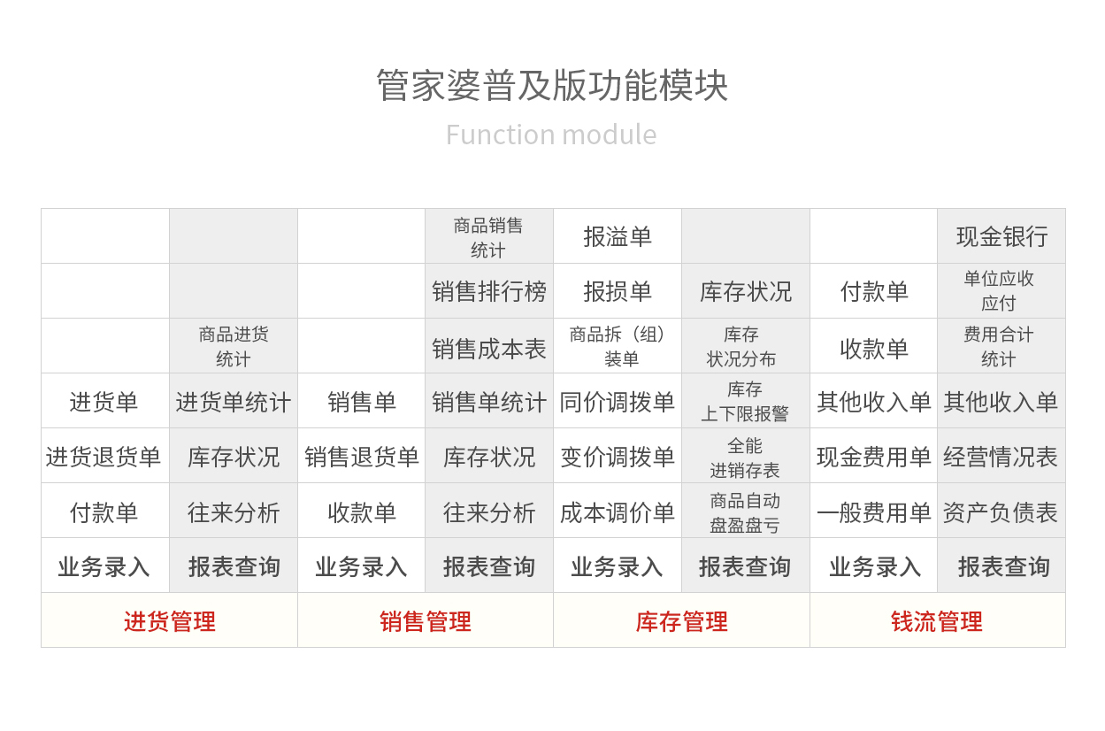 管家婆精准资料会费大全，释义解释与落实行动