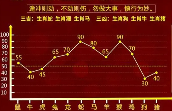 揭秘2025年十二生肖与49码图的融合，筹策释义、解释与落实