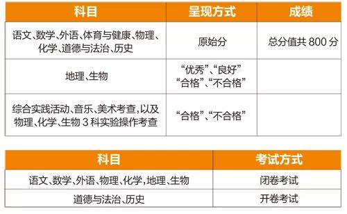 新奥门管家婆资料查询在2025年的释义、解释与落实