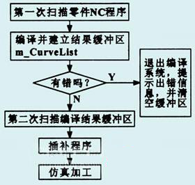 澳门免费最精准龙门，释义解释与落实策略探讨