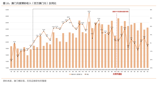 天天彩澳门天天彩，调研释义、解释与落实的重要性