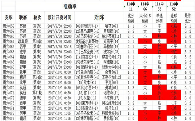 澳彩正版资料长期免费公开与节省释义解释落实的重要性