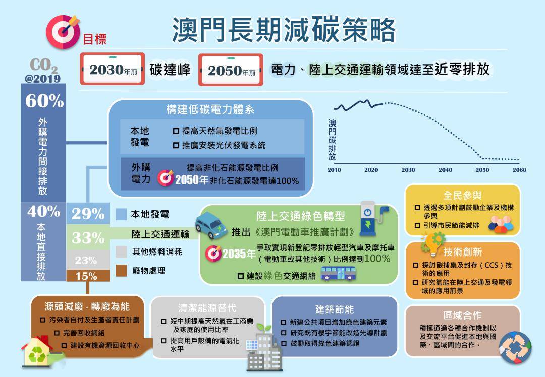 探索澳门未来，精准资材、教诲释义与落实策略