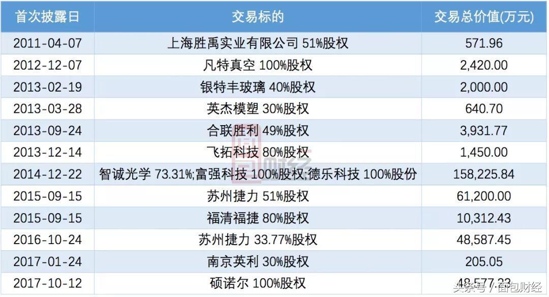 胜利精密重组最新动态，权衡释义与实施的深度解读