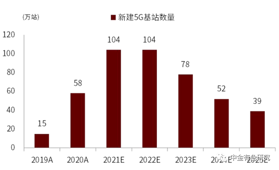 深度解析，2025特大牛市即将爆发的背后逻辑与策略布局