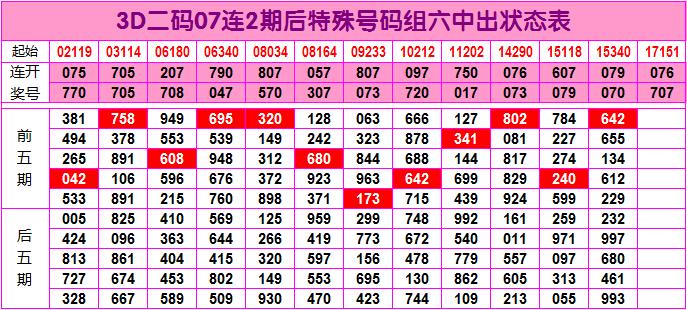 机械销售 第71页