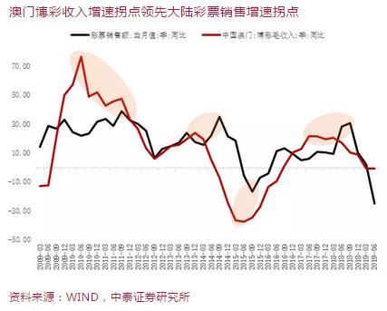 澳门与香港彩票开奖背后的投放释义与落实策略