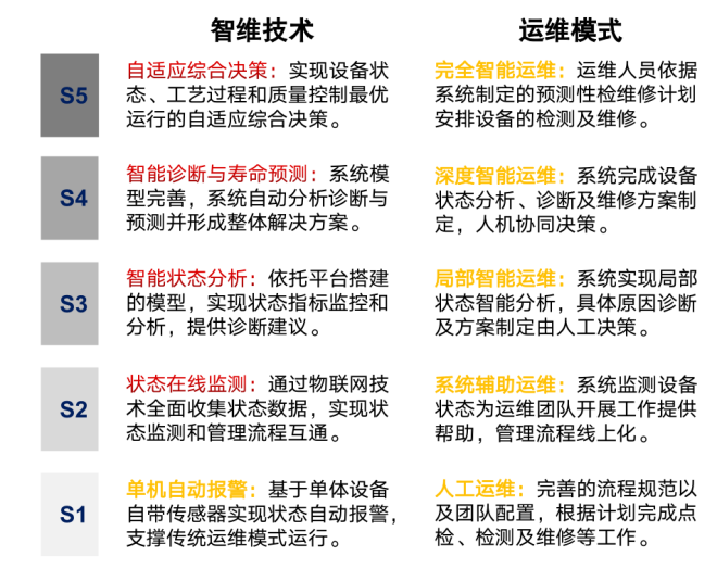 技术咨询 第105页