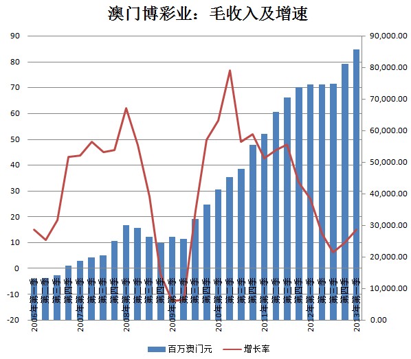 信息咨询服务 第104页