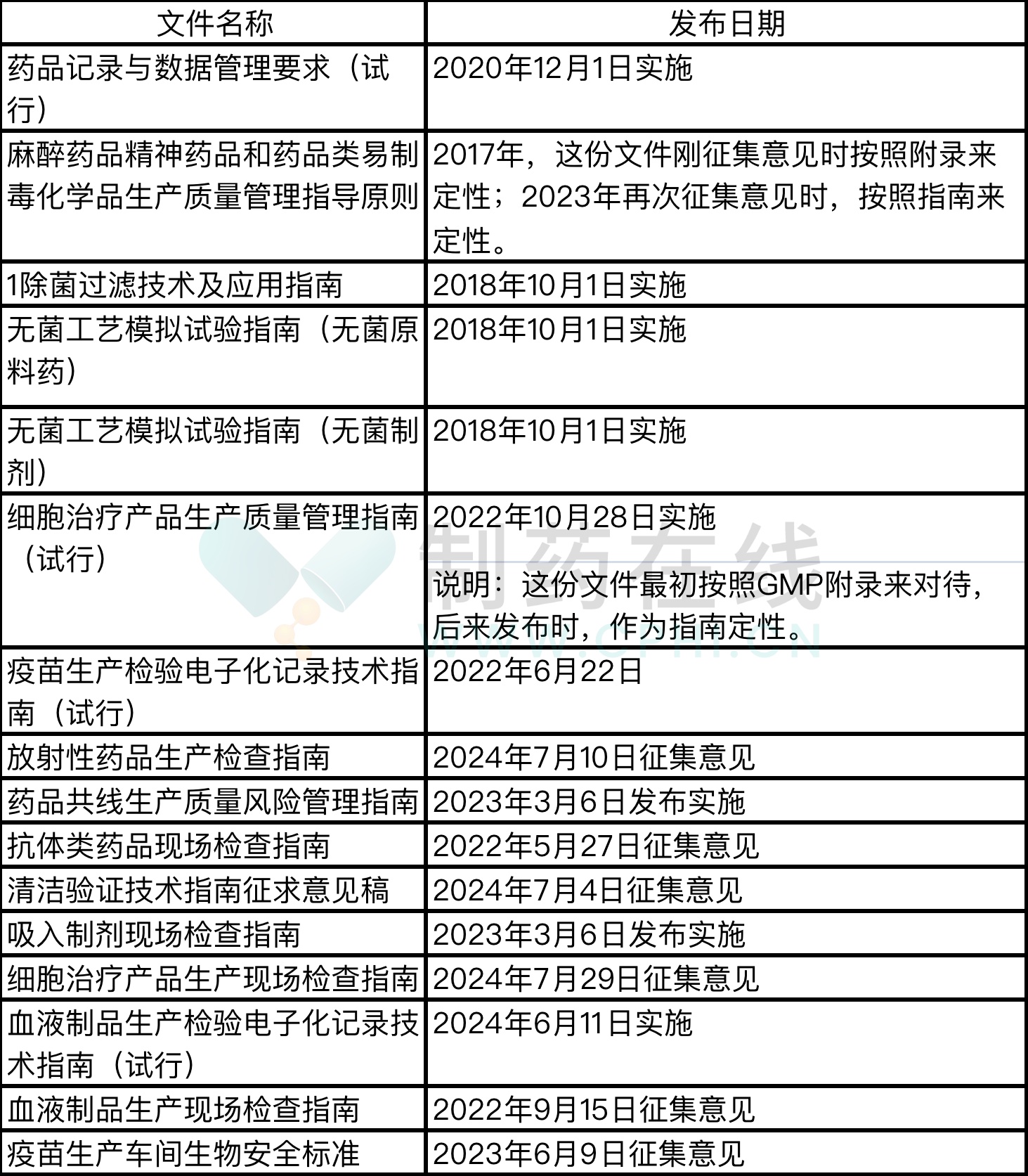 新澳2025年精准资料期期与质控释义解释落实