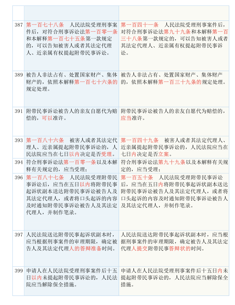 新澳最新最快资料新澳60期——性的释义解释与落实