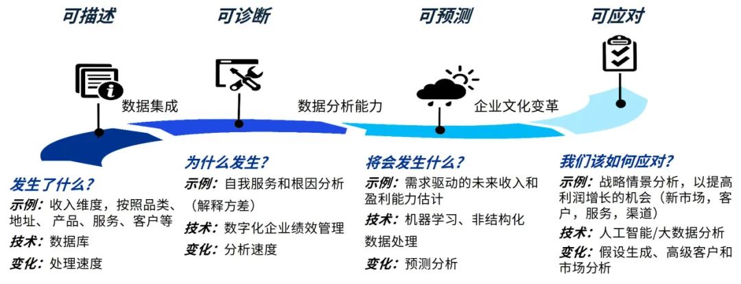 管家婆一肖一码与愿景释义，探索准确资料的全面解读与实施路径