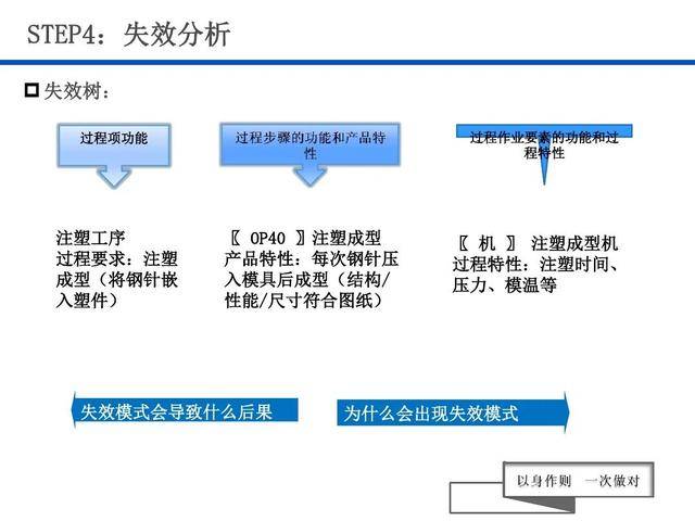 探索未来，关于新澳天天彩资料免费提供的深度解读与落实策略