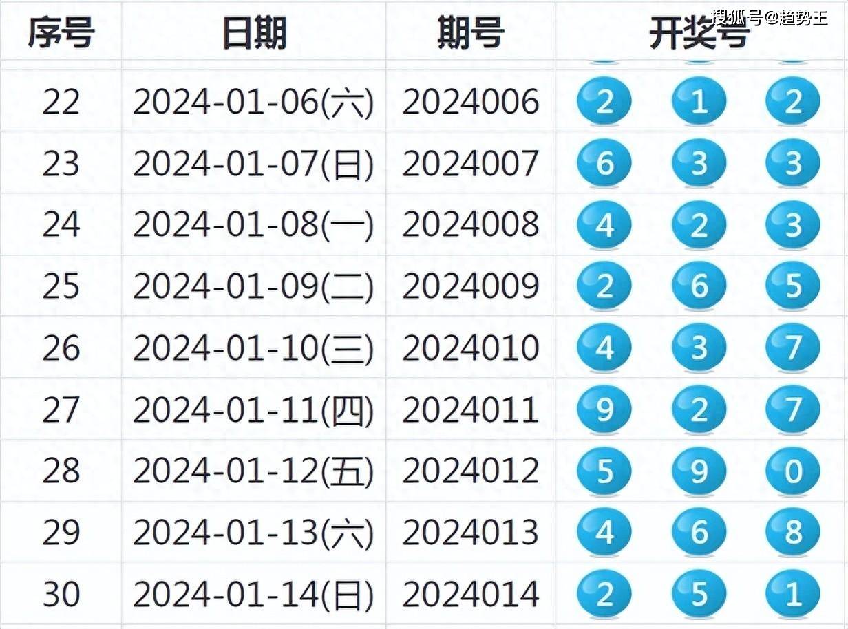 揭秘新奥历史开奖记录，洞悉诀窍，深度解读与有效落实策略