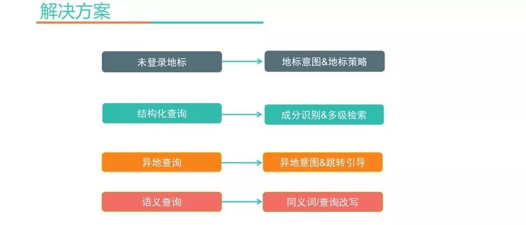 探究未来，天天彩精准资料的深度解读与落实策略