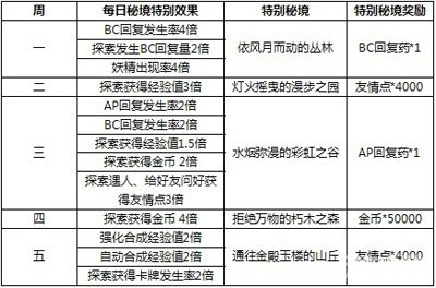 2025年正版免费天天开彩——区域释义解释落实策略