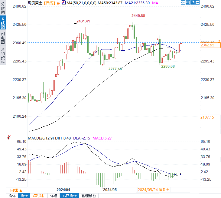 新澳门今晚最新的消息与未来展望，走向更加繁荣的2025年