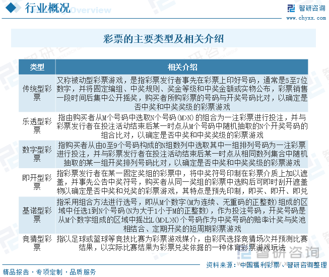 关于未来彩票行业的新趋势，一肖一码一中与快速释义解释落实的探讨