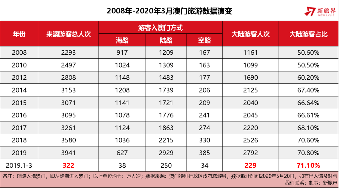 澳门王中王100%的资料与未来展望，拓展释义解释落实至2025年