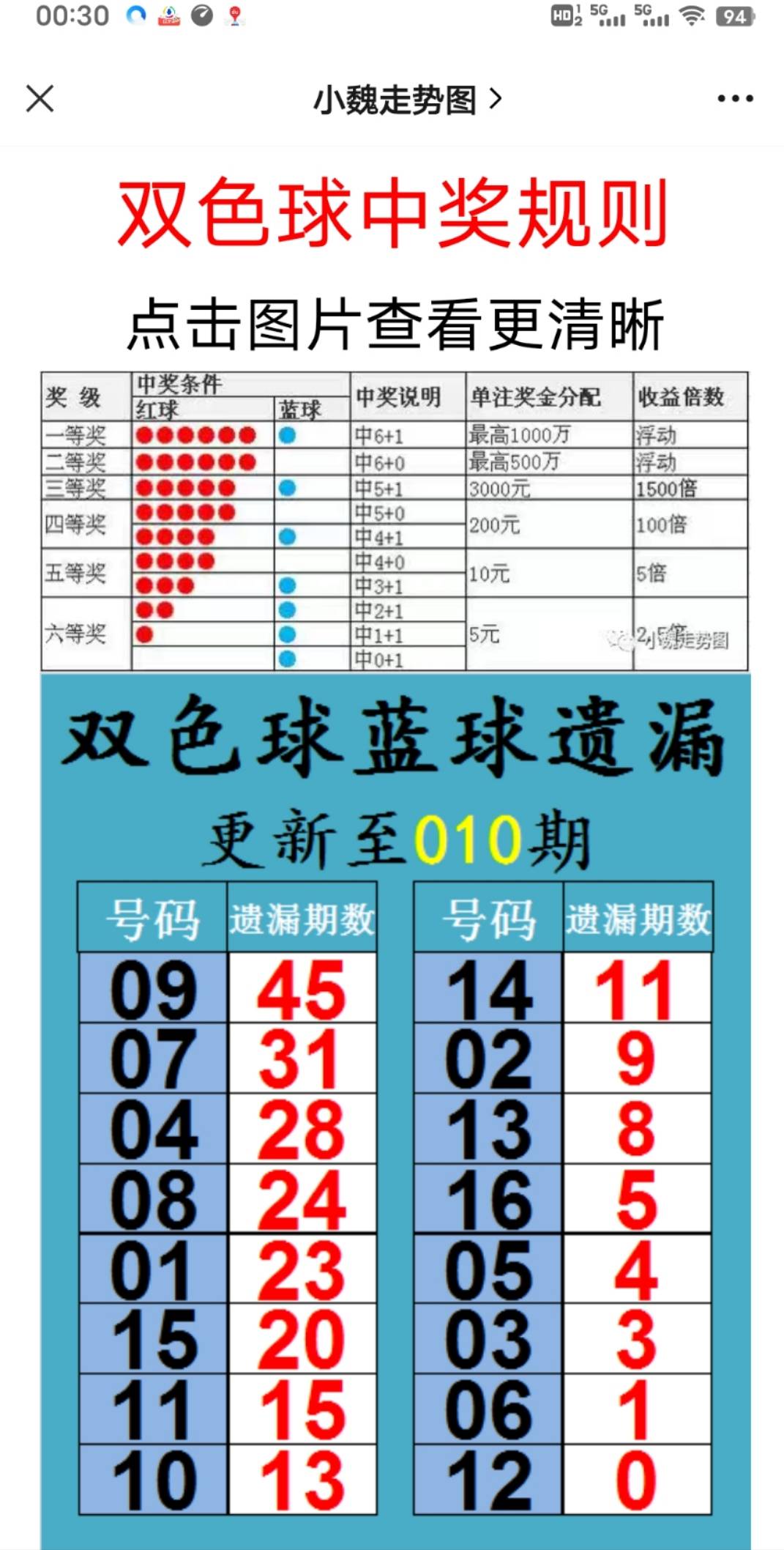 新澳天天开奖资料大全最新54期与绿色释义的落实解释