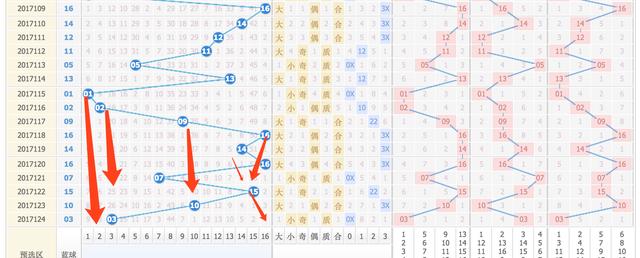 新澳门彩出号综合走势图与精妙释义，探索、解释与落实